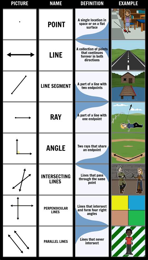 Geometry In Daily Life