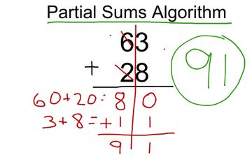 Partial Sums Algorithm | Educreations