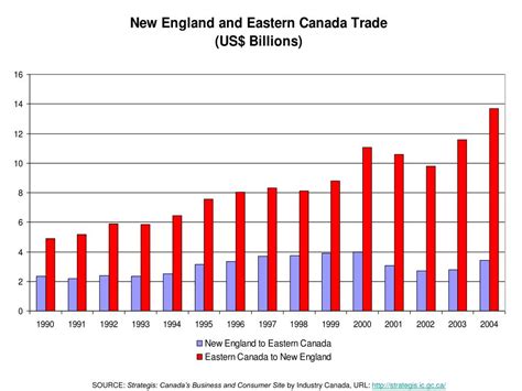 PPT - Source: Oanda Historical Currency Exchange Rates, oanda/convert/fxhistory PowerPoint ...