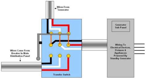 Generator Transfer Switch Wiring - On Position