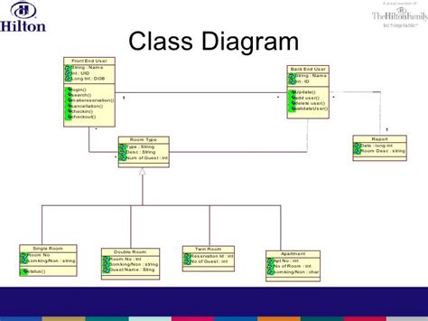 12+ Hotel Reservation System Class Diagram | Robhosking Diagram