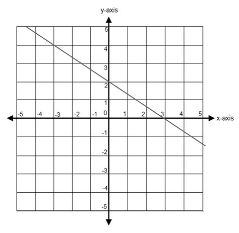 Steep Slope Graph