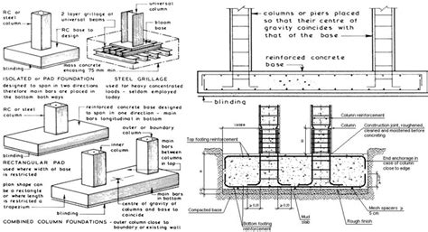 Concrete foundation design example