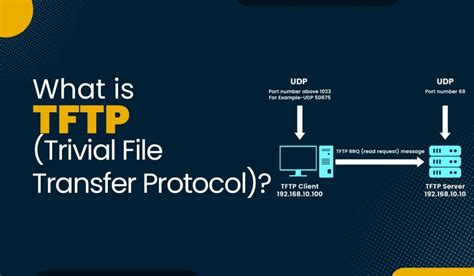 Trivial File Transfer Protocol (TFTP Protocol) - PyNet Labs