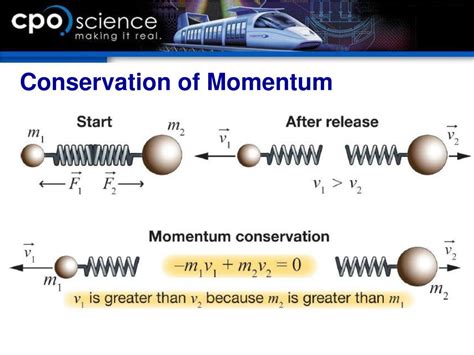 Conservation Of Linear Momentum Definition - DEFINITIONKD