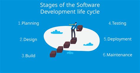 What is the Software Development Life Cycle? Stages of SDLC