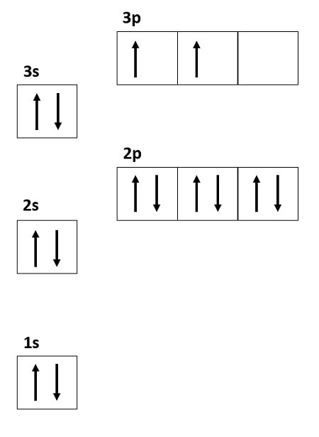 Atomic Orbital Diagram For Nickel