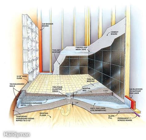 This illustration shows the basics of how to build a shower pan ...