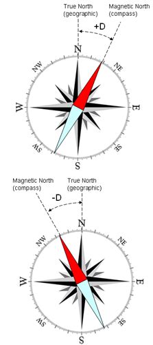 Magnetic Declination – State Cartographer's Office – UW–Madison