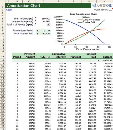 Amortization Chart Template - Create a Simple Amortization Chart