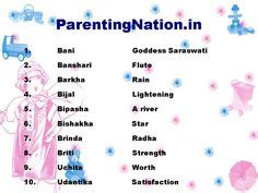 8 Vrushabh Rashi Baby Girl Names With Meaning ideas | girl names with meaning, names with ...