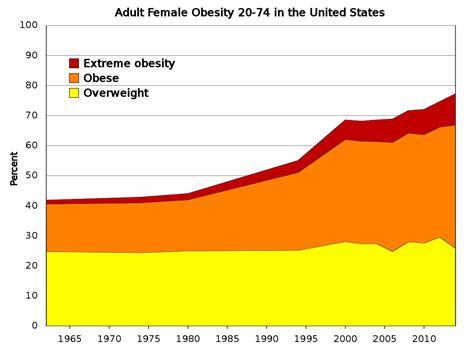 America's Obesity Epidemic Explained In 24 Maps And Charts - Tony Mapped It