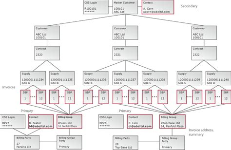 Electricity Billing Management System Er Diagram Billing Ent