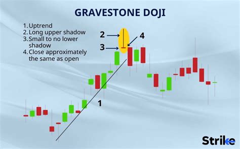 Gravestone Doji: Definition, Formation, Trading, and Examples