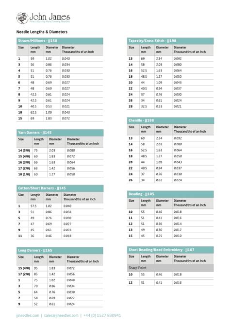 Needles Guide, needle size