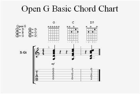 Playing the Keys of C and D in Open G Tuning | Homebrewed Music