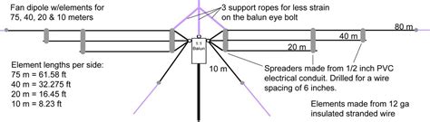 Vertical Dipole Antenna Plans