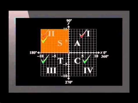 Application of Trigonometry on the Cartesian Plane - YouTube