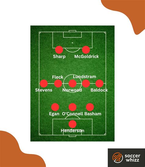 3-5-2 Soccer Formation [Full Analysis]