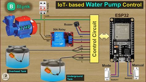 an automatic water pump control system with two different types of ...