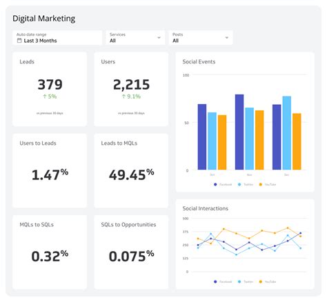 What Is a Marketing Strategy? Understanding the Fundamentals