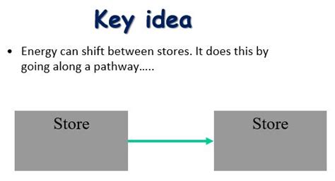 Enerrgy stores and transfers revision for GCSE Physics and Science