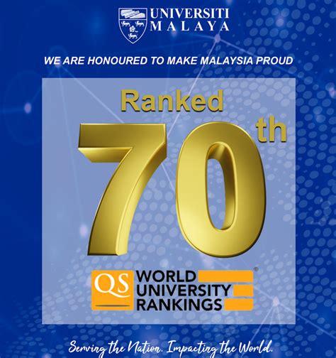 ranking universiti malaysia 2019 - Kelly Carr