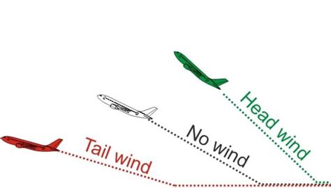 Normal take-off preflight lesson - studyflight