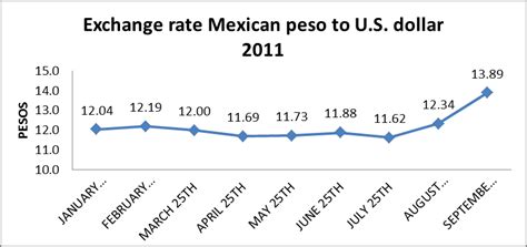 Exchange rate us dollar mexican peso history - karachi stock exchange ...