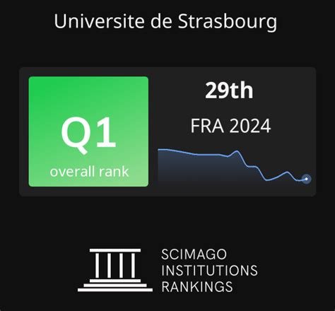 Universite de Strasbourg * Ranking