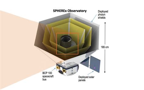 SPHEREx | Missions | Astrobiology