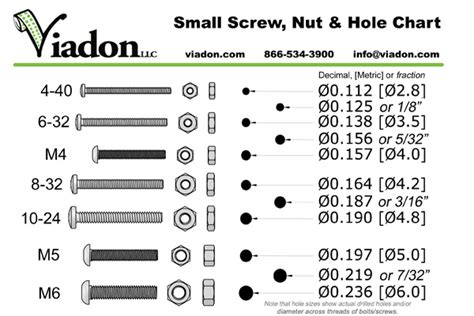 Metric Screw Size Chart Printable - ftkera