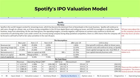 Spotify’s IPO Valuation Model