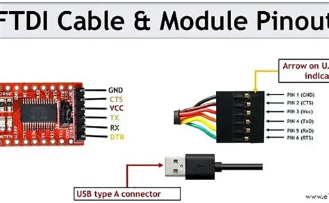 How do i make a FTDI cable?