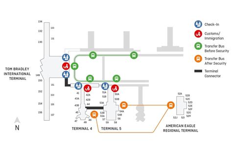 Los Angeles airport guide | Qantas