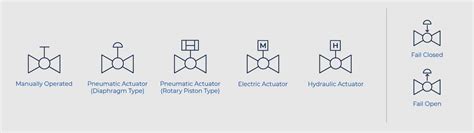 How to Read P&ID Component & Valve Symbols [w/ Download]