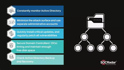 Security for Active Directory in 5 Steps - SOCRadar® Cyber Intelligence ...