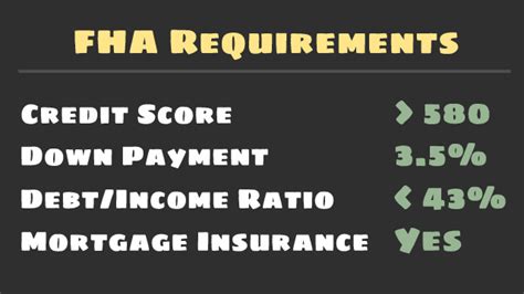 FHA Loan Requirements in 2024