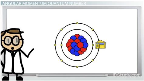 Angular Momentum Quantum Number: Definition & Example - Video & Lesson ...