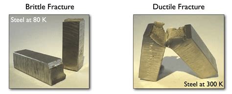 Brittle and ductile steel failure comparison - CivilDigital