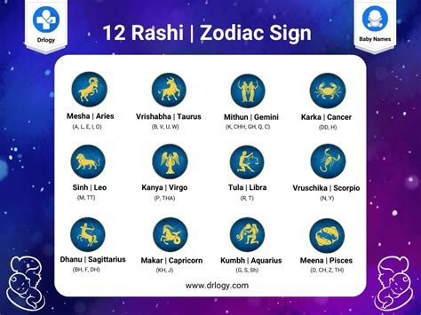 12 Rashi/Zordiac Sign Letter & Baby Names - Drlogy