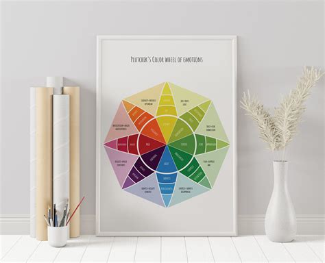 Plutchiks Wheel of Emotions Feelings Chart Poster Emotional - Etsy in 2022 | Emotion chart ...