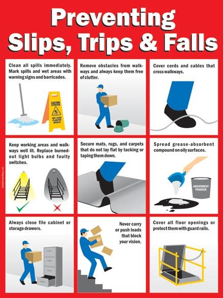 How To Prevent Slips Trips And Falls In The Kitchen | Besto Blog