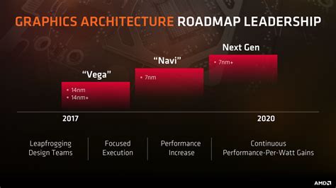 AMD Radeon RX 5900 XT and Radeon RX 5950 XT rumors begin