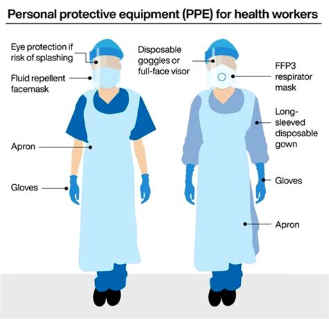 What Is A Personal Protective Equipment In Medical Terms at Jennifer Tapia blog