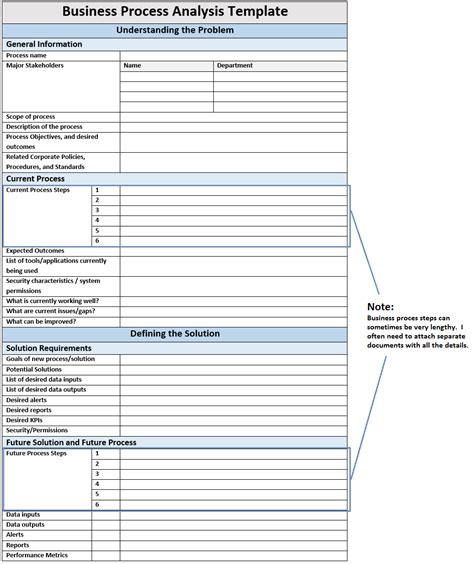 Nicholas Bisciotti's Blog: Business Process Analysis Template