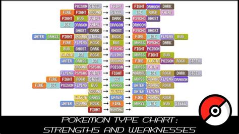 Pokemon Type Chart Weakness Strengths! Try Hard Guides, 58% OFF