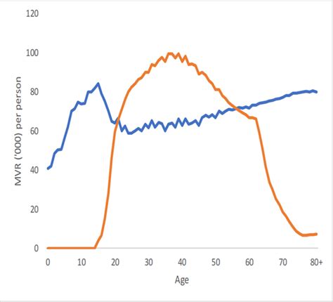 UNFPA India | Reaping India’s demographic dividend