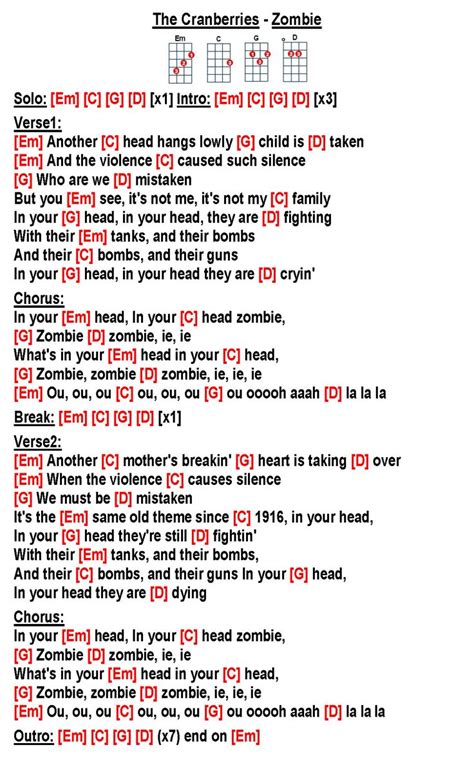 Zombie - The Cranberries Ukulele Chords