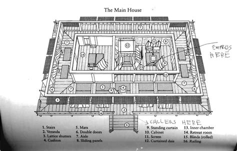 Basic architecture of the Heian-era palace The...